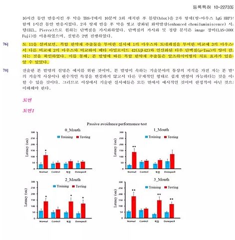 청뇌한의원-동국대, 한방 치매 치료제 국내 특허 취득..증상 개선, 예방까지 가능