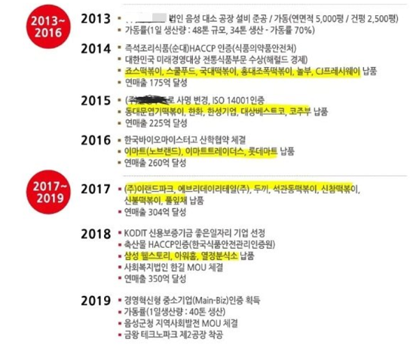 유통·식품업계 휩쓴 순대 논란…소비자들 해썹 인증도 못 믿겠다