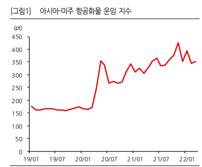 [관심업종] 日, 단체관광 허용에 항공 여행주 일제히 강세