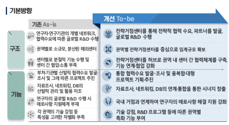 정부, 글로벌 R&D 지원 체계 정비··· 전략거점센터 내년부터 시범 운영
