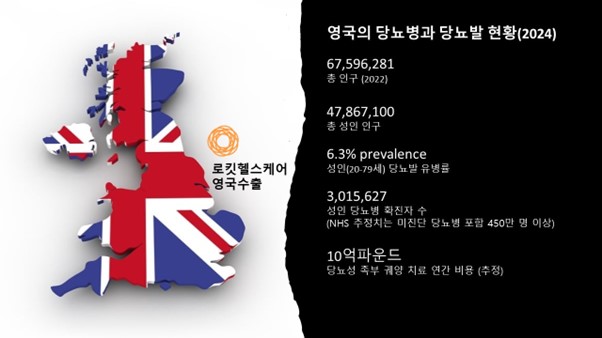 로킷헬스케어,AI 피부재생 플랫폼 영국 MHRA 의료기기 등록