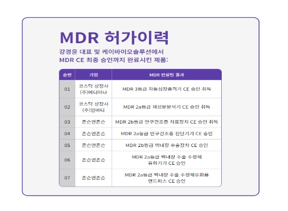 케이바이오솔루션, 유럽 터키에 MDR 의료기기 컨설팅 사무소 개설