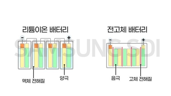 [테크인사이드] 배터리 기술, 충전 가능한 세상을 열다