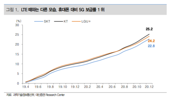 [주린이톡] KT, KT, KT! 증권사가 KT를 미는 4가지 이유