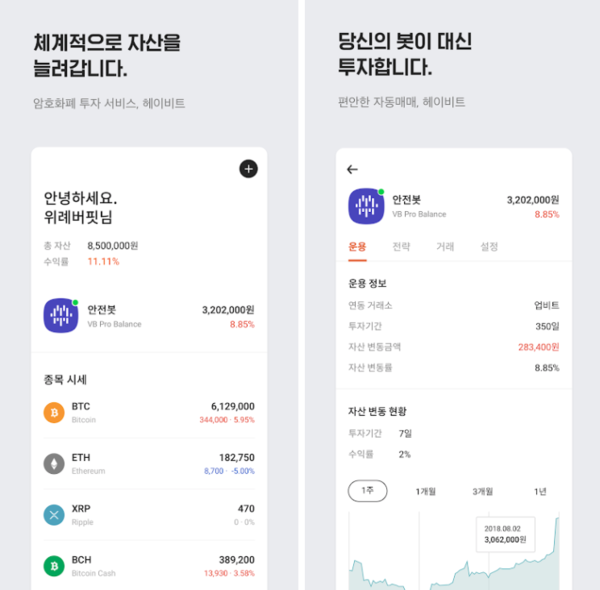 해시드, 가상자산 로보어드바이저 업라이즈에 투자