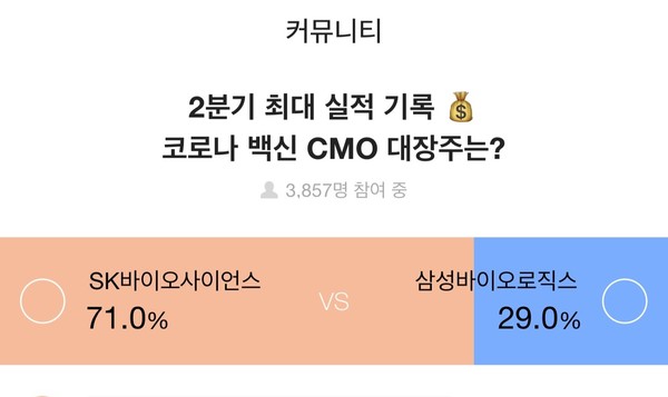 증권플러스 이용자가 바라본 코로나백신 대장주는? SK바이오사이언스