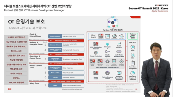 포티넷 지난 3년 간 OT 해킹 피해 4.9조원…보안 강화 시급하다