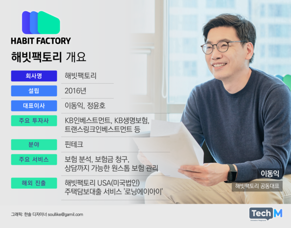 [넥스트 K-유니콘] 네이버·카카오·토스보다 먼저...美 사로잡은 해빗팩토리