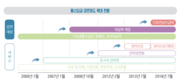 KTOA 지난해 통신3사 약 1.3조원 요금감면...가계통신비 인하 재원 분담 논의해야