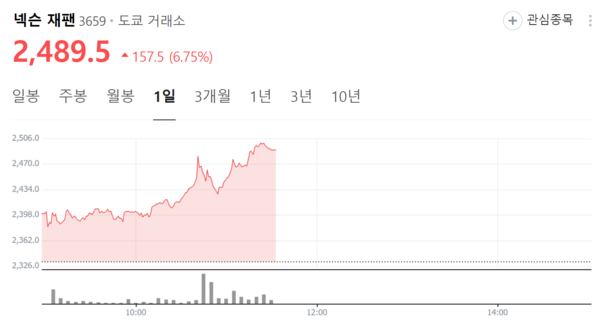메가 히트 IP 던파 모바일, 중국 출시일 확정...넥슨 2분기 실적 기대감 솔솔