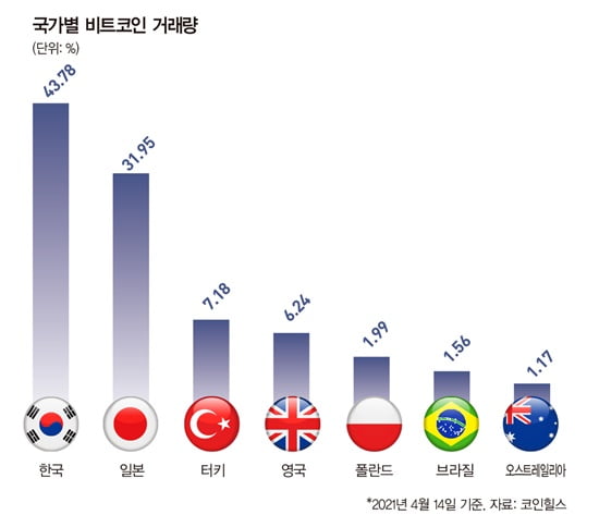 [빅스토리] 암호화폐를 알아야 미래 금융이 보인다