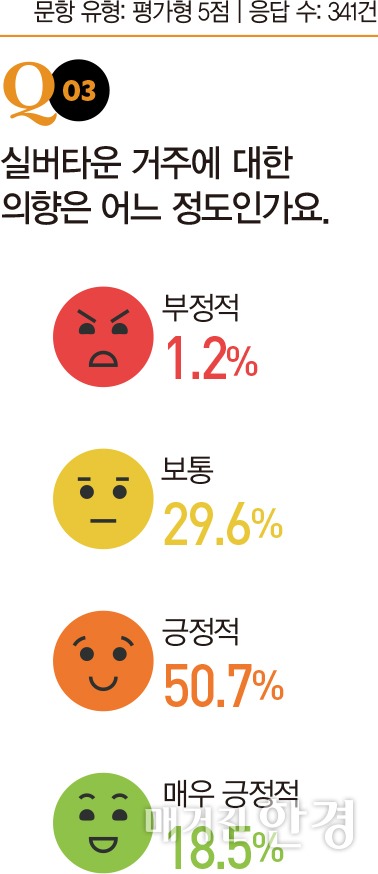 [special]노후는 END 아닌 AND...시니어타운 선택은