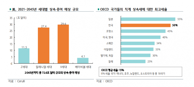 [Big Story]패밀리오피스, 富의 미래를 계승하다