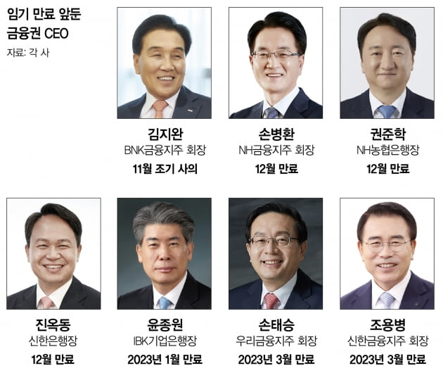 금융권에 부는 CEO 인사태풍…관피아 논란