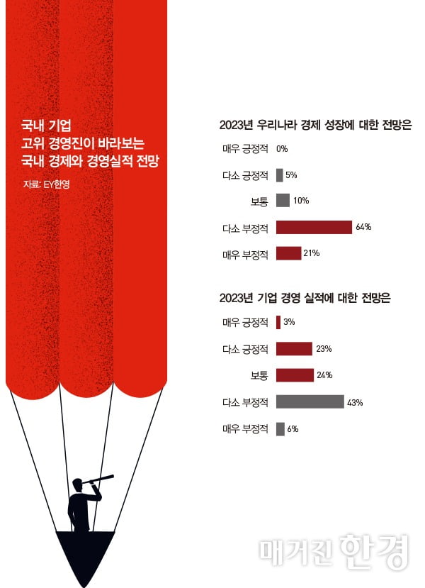 주택청약 예금을 종합저축으로 전환