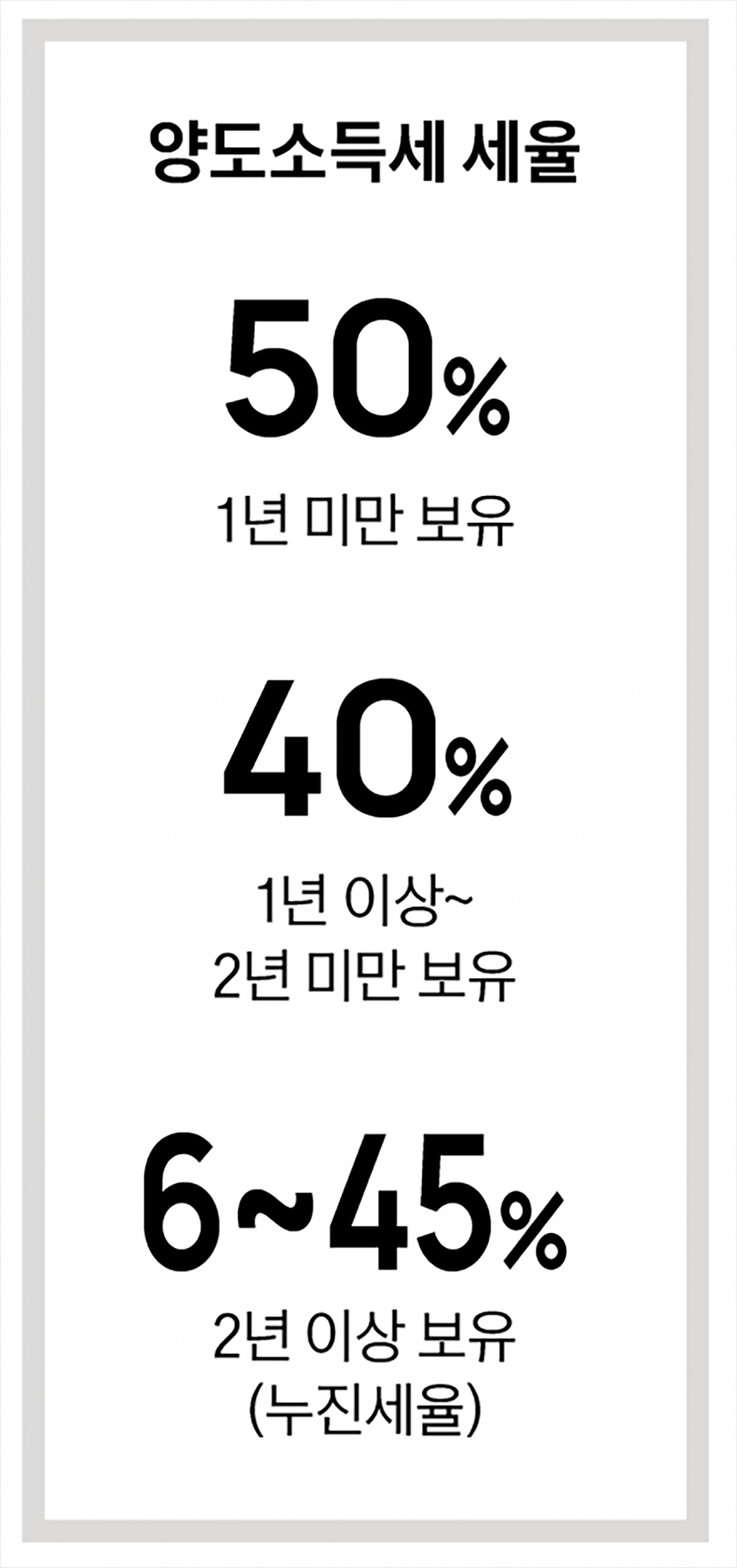 며칠 차이로 희비…양도 시기 조절하는 절세 노하우