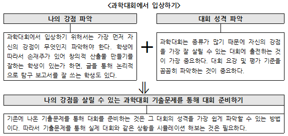 과학대회는 남의 떡? 평소 습관을 바꾸면 입상도 멀지 않다