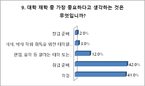 2019 정시, 불수능에도 수험생 38.8% ‘적정+상향 지원’