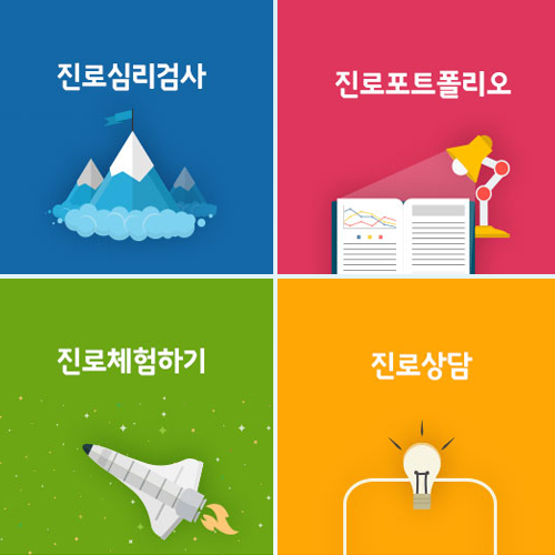 한국진로적성검사연구원, 온라인 진로검사 플랫폼 개발