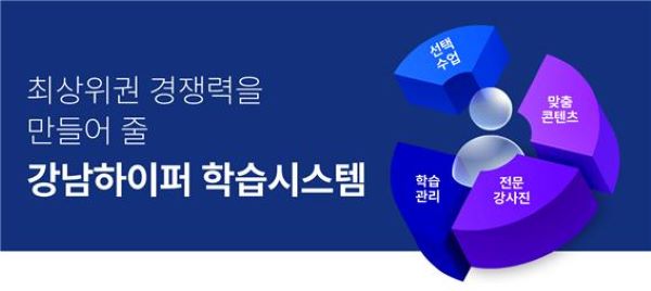 최상위권의 지름길, 강남하이퍼 본원 2025 윈터스쿨 모집 중