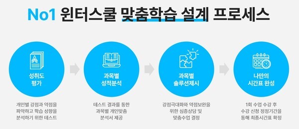습관, 성적, 목표가 바뀌는 분당청솔 올인원 윈터스쿨 설명회