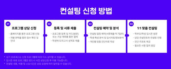 청솔학원 입시센터, 대학이 원하는 교과이수 권장과목,  대입전략이 달라진다