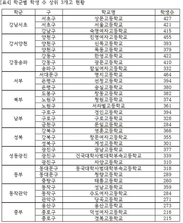 [기획] 대치·목동·중계… 서울 명문 학군지가 내신도 유리?