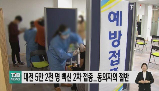 대전 5만 2천 명 백신 2차 접종..동의자의 절반