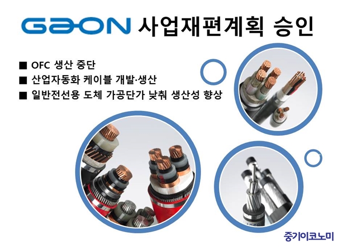 가온전선(주), 기활법 승인 46개 기업중 7번째 대기업