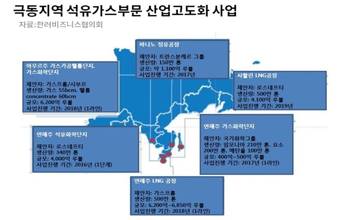 국내 EPC기업, 러시아 극동진출 탄력받는다