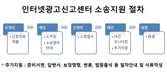 “전화만 걸면 돈 들어오는데”…인터넷광고 피해