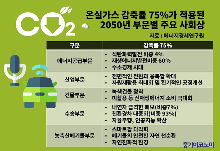 신기후체제 돌입…주요국 탄소중립 강화 움직임
