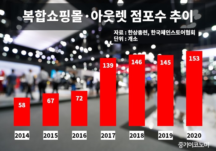 복합쇼핑몰 넘쳐나고 시장은 사라지고…손 놓은 당정