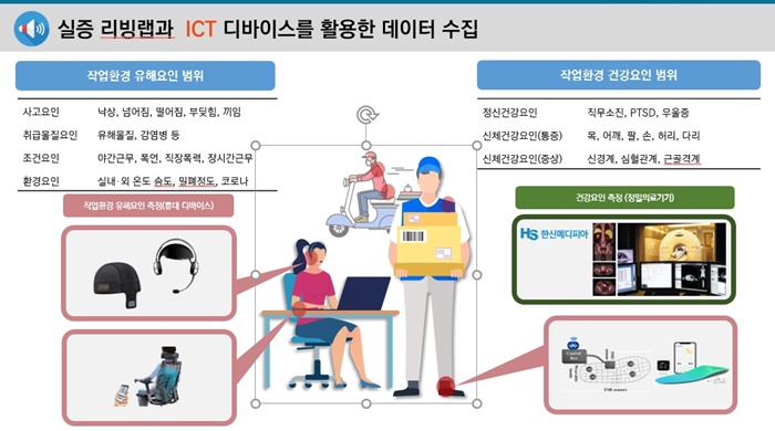 유통·물류 근로자,  건강관리 서비스 개발 참여