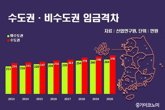 직(職)·주(住)·락(樂)센터로 지역 문화·산업 풍요롭게