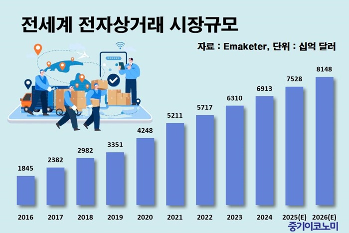 언어·물류 걱정 없이 글로벌 시장에 진출하려면