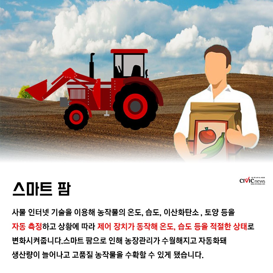 서빙 로봇, 스마트 팜 등 음식의 4차산업혁명 푸드테크 시대 성큼