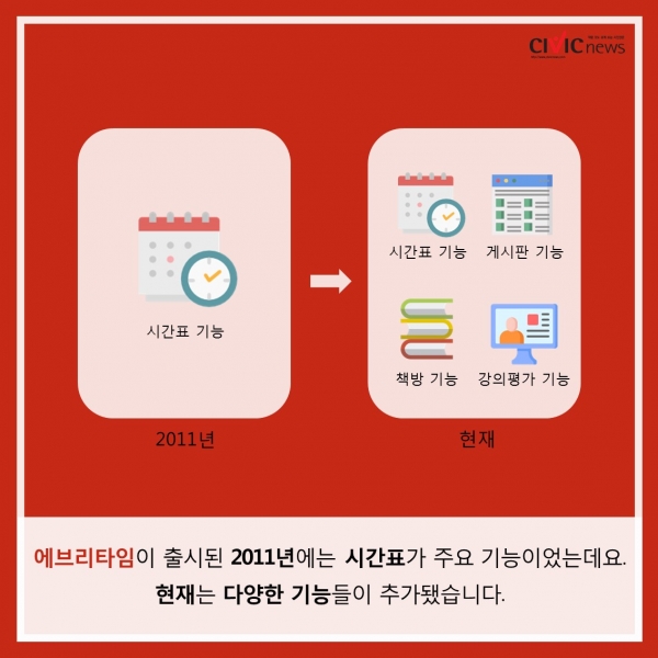 [카드뉴스] 대학생 커뮤니티 에브리타임, 혐오의 장 변질 논란