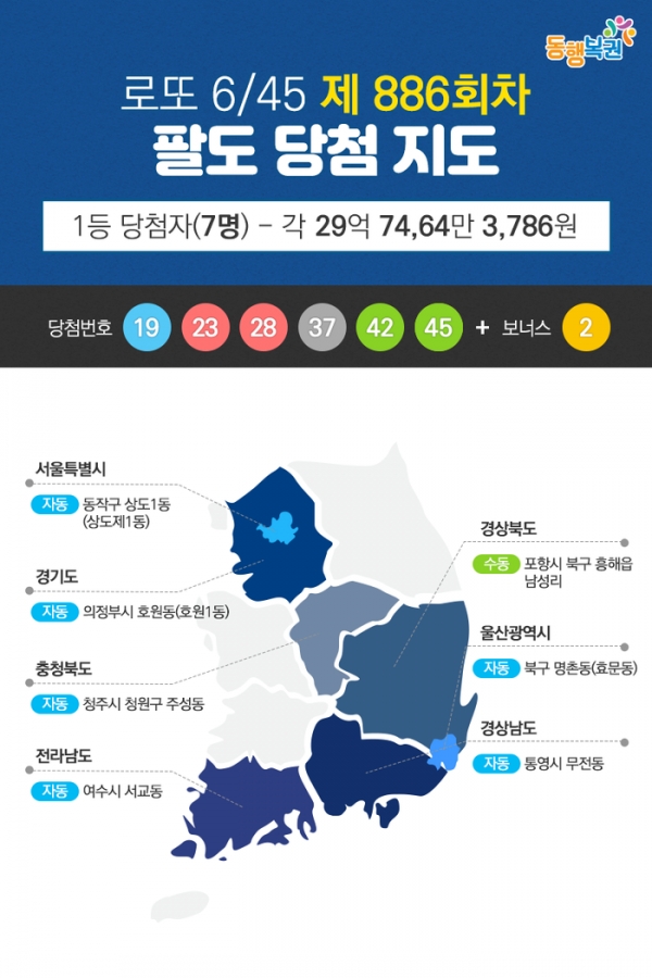 제886회 동행복권 로또 1등 당첨 지역은?…연말 콘서트 인근 복권 판매점은 어디?