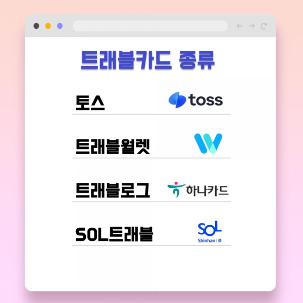 해외여행 특화 트래블 카드를 아시나요?