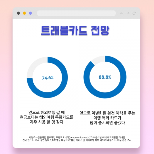 해외여행 특화 트래블 카드를 아시나요?
