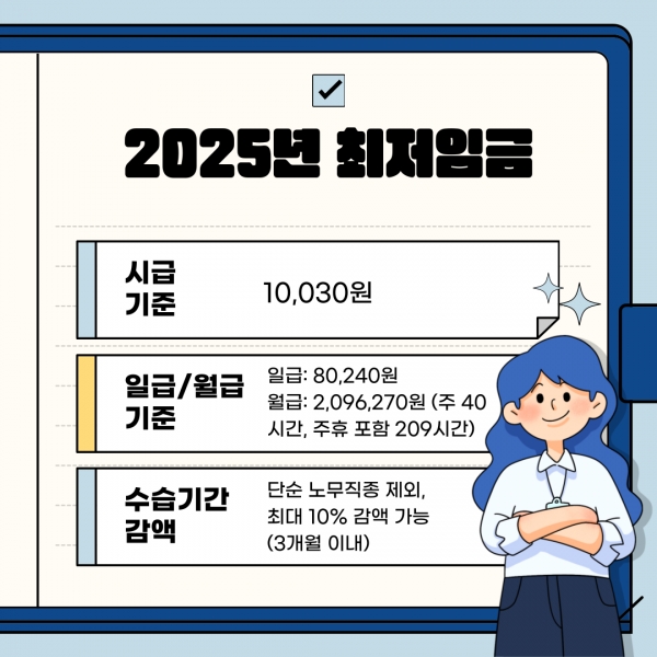 2025년, 노동제도 이렇게 달라진다!... 최저임금 1만30원 시대