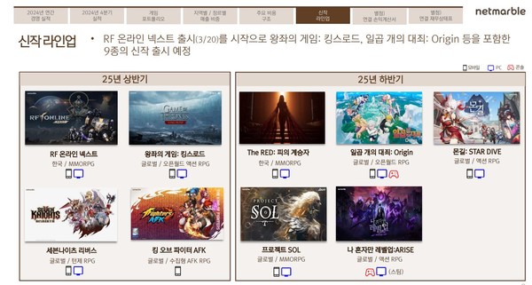 넷마블, 올해 9개작 앞세워 파상 공세