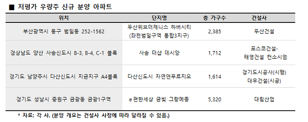 양산 사송신도시 사송 더샵 데시앙 분양