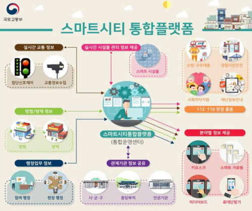 클라우드 기술로 CCTV 공유… 도시 안전망 강화