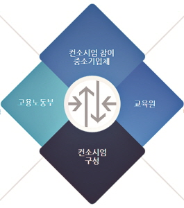 기술교육원, 훈련기관 선정 산업인력공단 사업비 지원받는다
