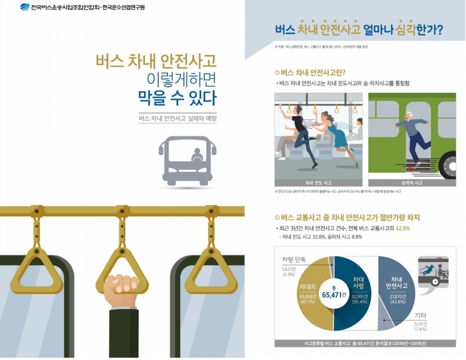 버스 승객 사지마비 사고로 운수硏 대책 주목