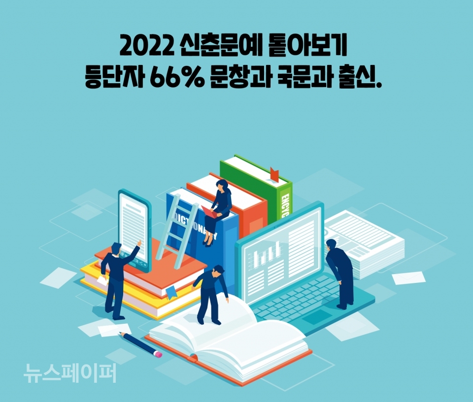 2022 신춘문예 톹아보기, 등단자 66% 문창과 국문과 출신.