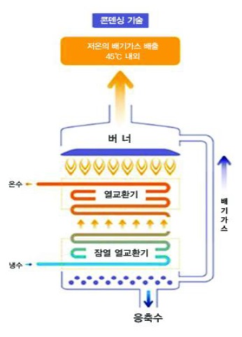 [보일러시장 -1] 국내 1위 경동나비엔 …영업이익 30% 증가 전망