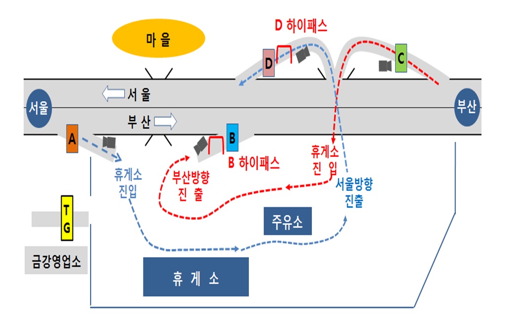 도공, 금강휴게소에 무정차 회차시스템 도입